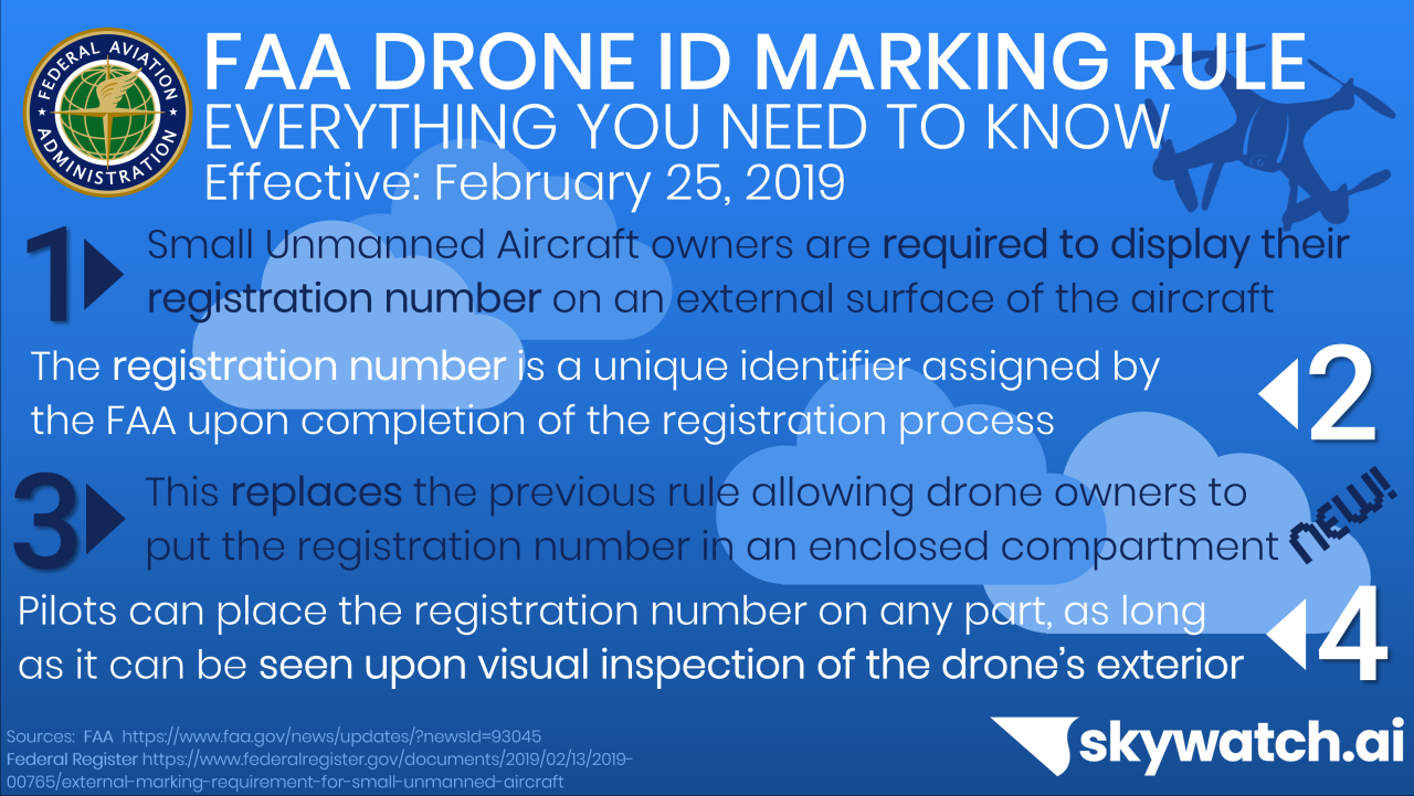 New drone rules canada